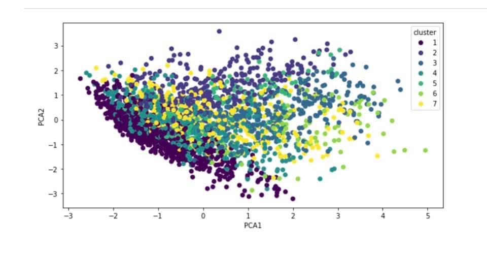 Image of heartshape_pca